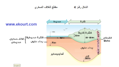 الجغرافية الطبيعية التاريخ والحضارة