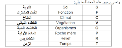 الجغرافيا الطبيعية التاريخ والحضارة
